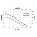 133 mm diamètre AC ventilateurs centrifuges avec entretien roulements à billes